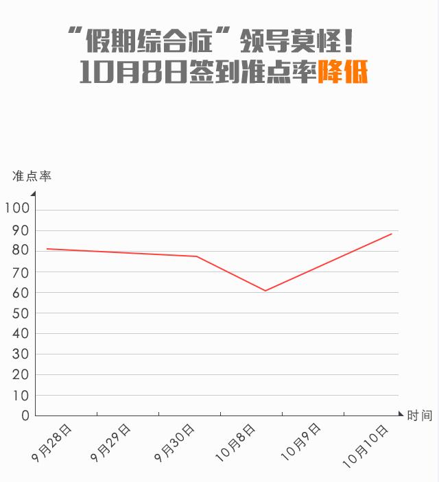 外勤365-考勤签到